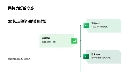 初中学习重要性PPT模板