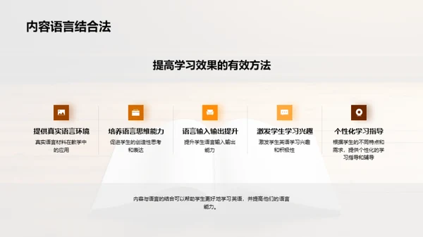 探索英语教学新篇章
