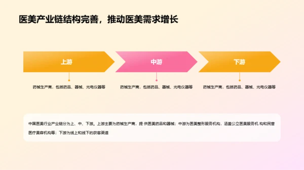 2023年医美人群洞察研究报告