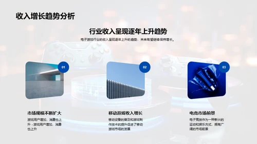 电游行业洞察与展望