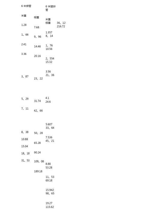 镀锌钢管理论重量与尺寸换算表.docx