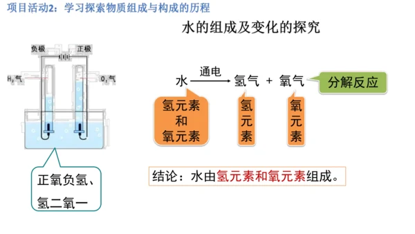 第三单元 跨学科实践活动2    制作模型并展示科学家探索物质组成与结构的历程  课件(共25张PP