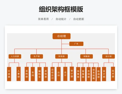 组织架构框模版