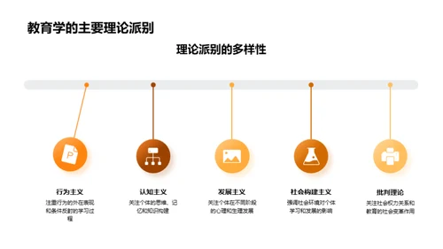 教育学研究全纵览