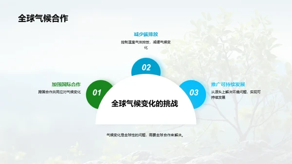 气候变迁：地球的生存之道