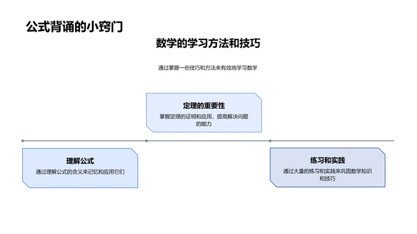 数学实践分享PPT模板