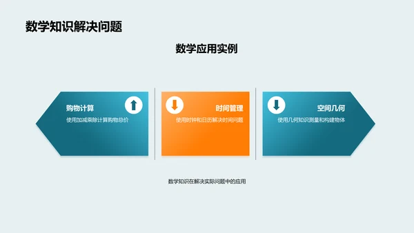 三年级全科学习解析