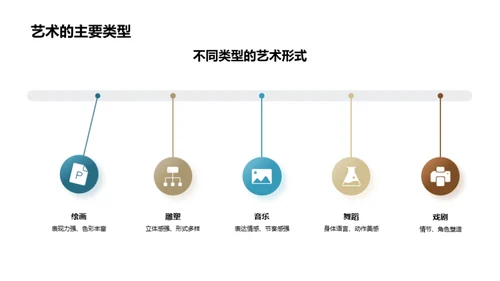 生活中的艺术之旅