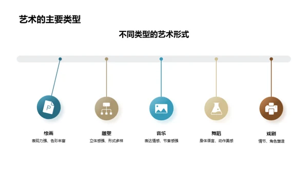 生活中的艺术之旅