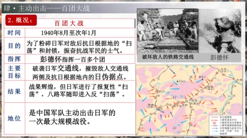 第21课 敌后战场的抗战（课件）-【课堂无忧】新课标同步核心素养课堂