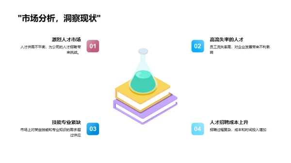 打造人才磁铁