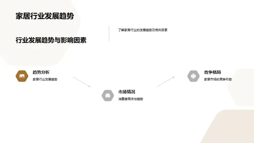 家居行业半年回顾