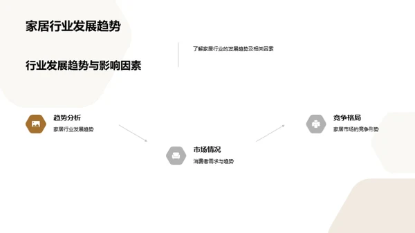 家居行业半年回顾