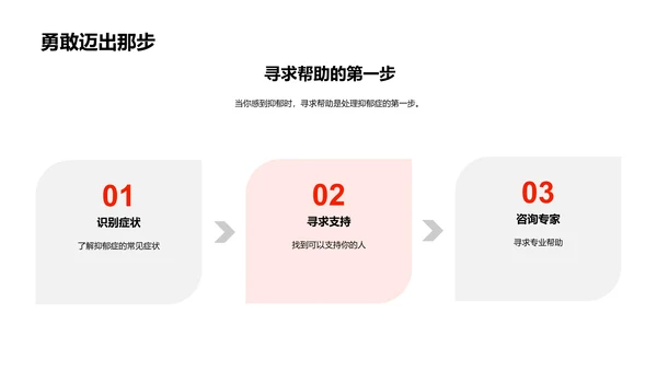 大学生抑郁识别与防治PPT模板