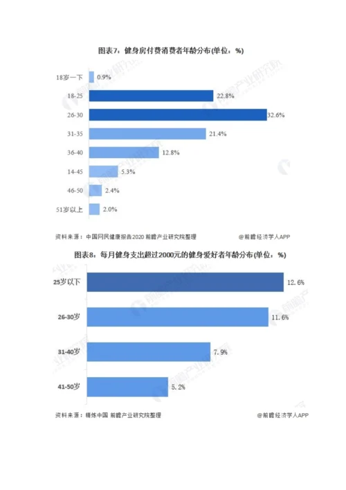 中国健身行业市场现状及发展趋势分析-未来行业将朝四化方向发展.docx