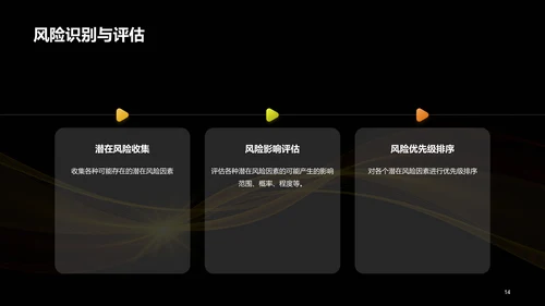 黄色创意保险与风险管理课程教育PPT模板