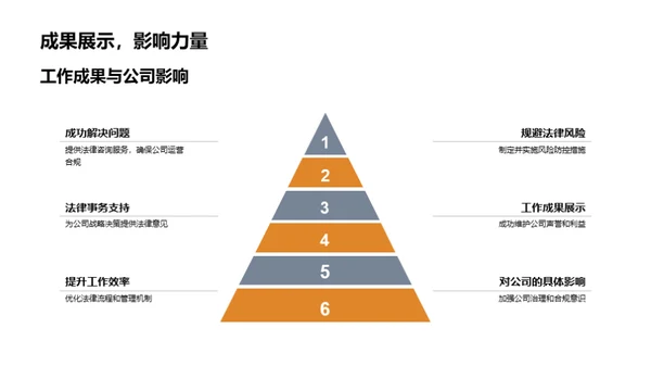 法律部门季度回顾与展望