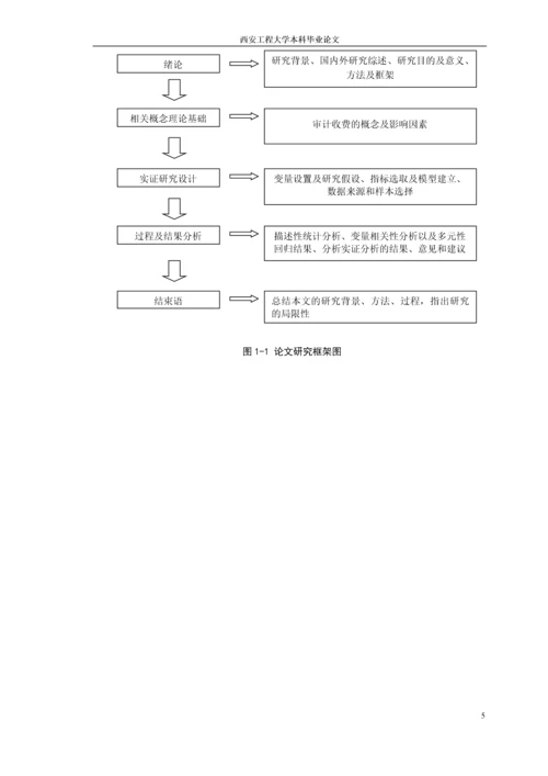 上市公司审计收费影响因素实证研究西安工程大学本科毕业论文.docx