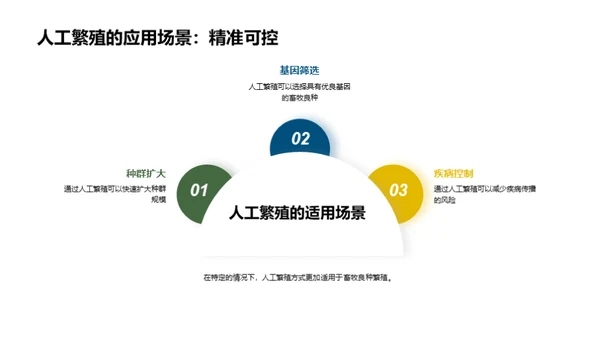 决胜畜牧：繁殖策略解析