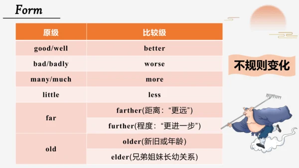 比较级最高级语法课(西游记主题)课件-人教版英语八年级上册