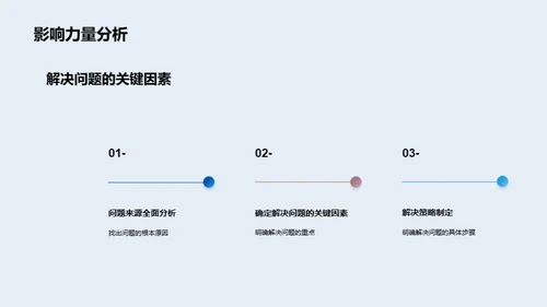 逆境迎战 期待飞跃