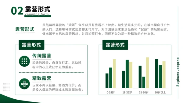 绿色简约商务风露营班会PPT模板