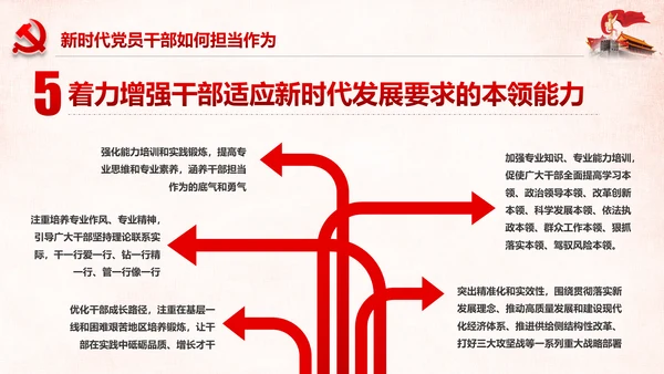 勇担当敢作为争做时代先锋合格党员PPT