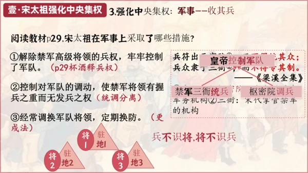 第6课 北宋的政治  课件