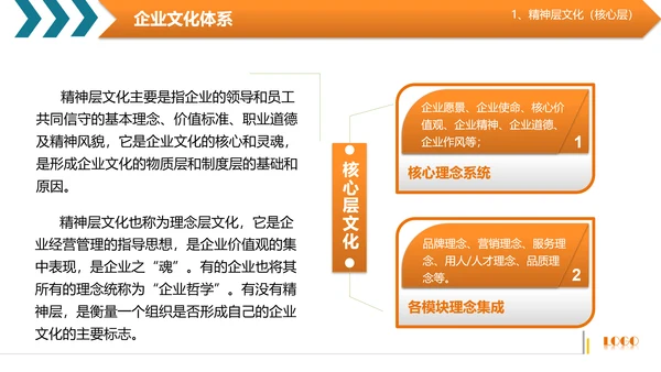商务高管培训企业文化阐述PPT模板