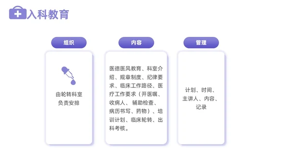 插画风住院医师规范化培训基本带教规范师资培训PPT课件医疗