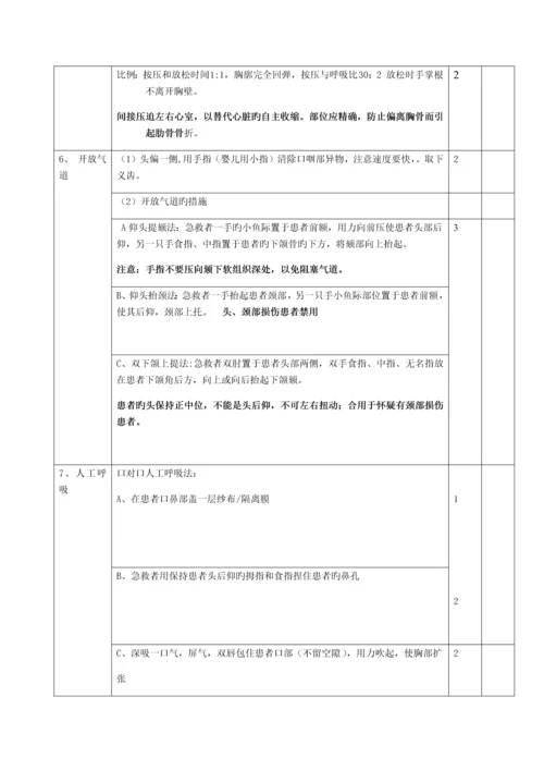 查体及心肺复苏临床医生实践操作考核方案.docx