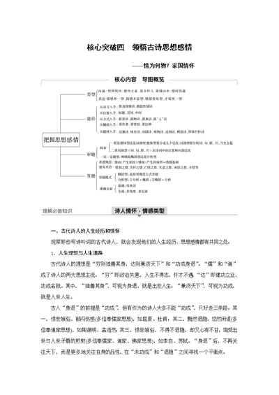 高考语文大一轮江苏专用讲义第四章古诗词鉴赏专题三核心突破四word含解析