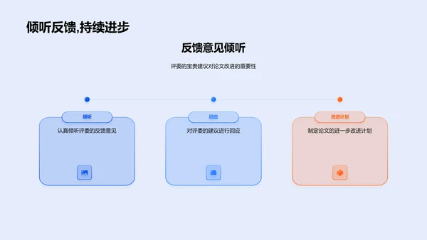 答辩专题报告PPT模板