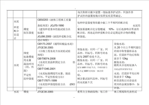 市政工程试验检测XX项目与频率汇总