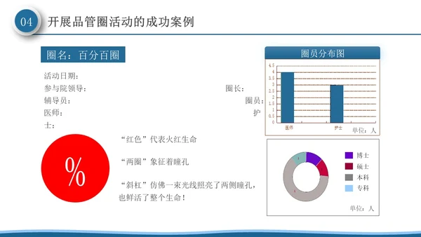 深蓝色微粒体风品管圈活动在护理质量管理中的应用PPT模板品管圈医疗质量管理品管圈