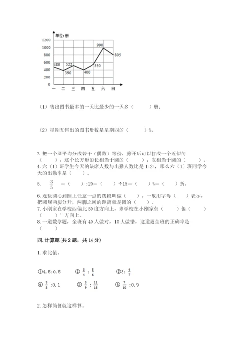 人教版六年级上册数学期末测试卷（各地真题）.docx