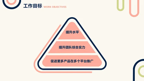 简约风黄色工作汇报年中总结PPT