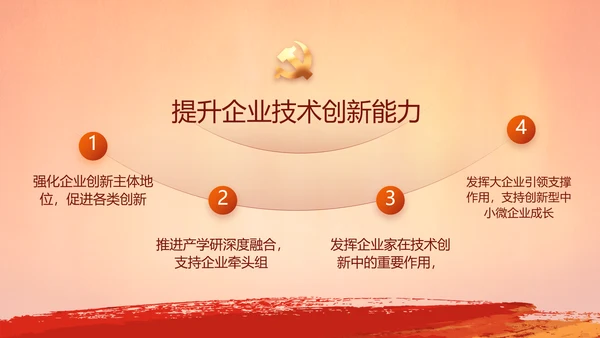 入团誓词入团仪式入团宣誓动态PPT