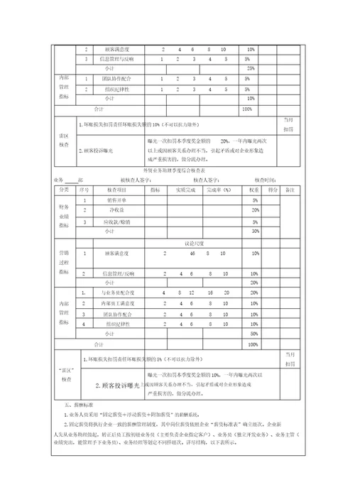 一个外贸公司绩效考核规划方案