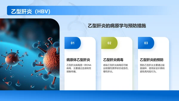 蓝色商务风肝炎——疾病科普PPT模板