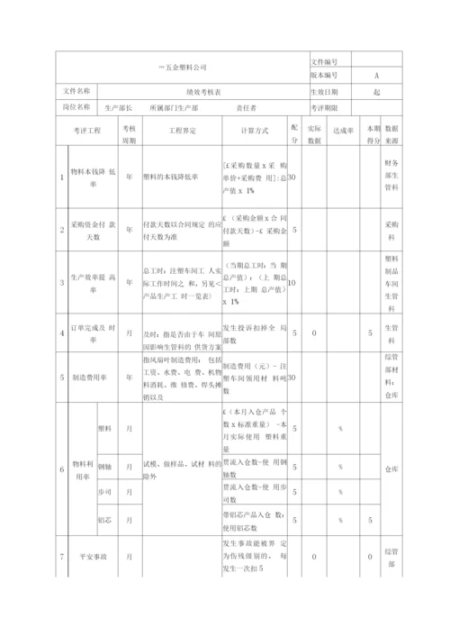 注塑加工公司绩效考核.docx