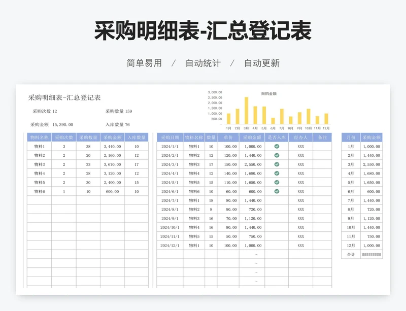 采购明细表-汇总登记表
