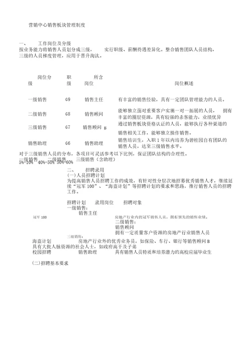 营销中心销售板块管理学习制度