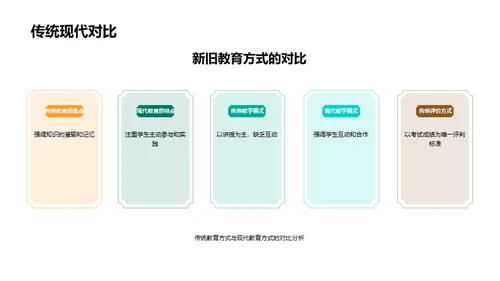 教育技术的演变与实践