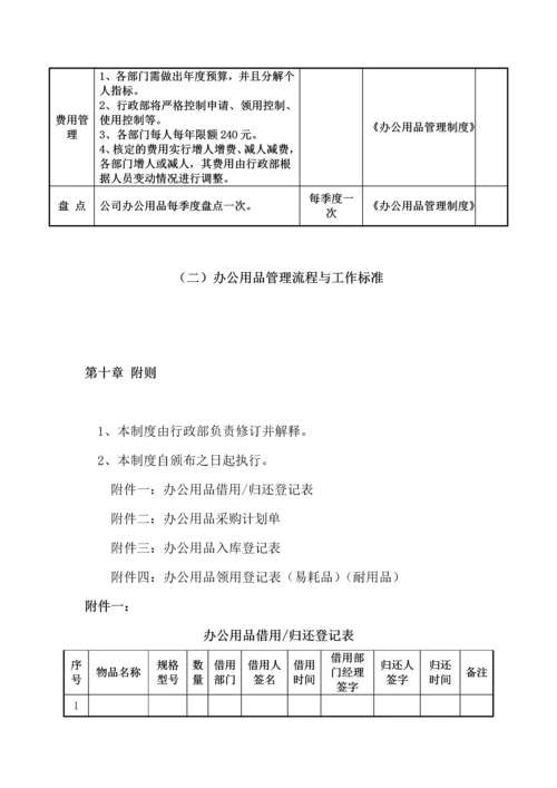 005办公用品管理制度.docx