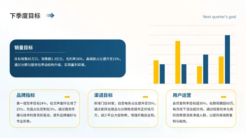 蓝黄色简约儿童水杯季度营销复盘PPT模板
