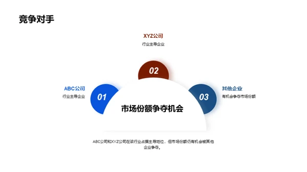 内燃机行业新篇章