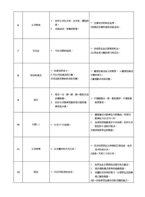 小学一年级至六年级知识点