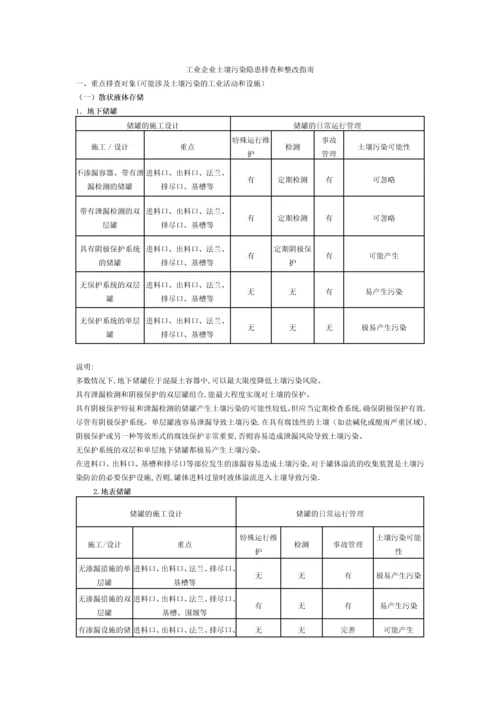 工业企业土壤污染隐患排查和整改指南.docx