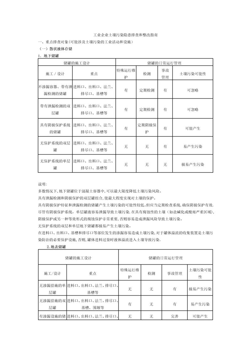 工业企业土壤污染隐患排查和整改指南.docx